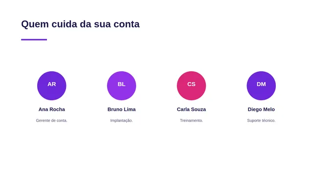Slide de exemplo: Quem cuida da sua conta