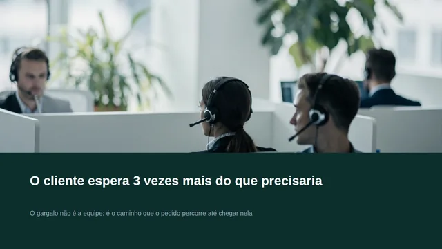 Slide de exemplo: O cliente espera 3 vezes mais do que precisaria