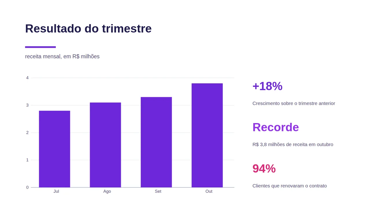 O mesmo slide de resultado no tema Comercial