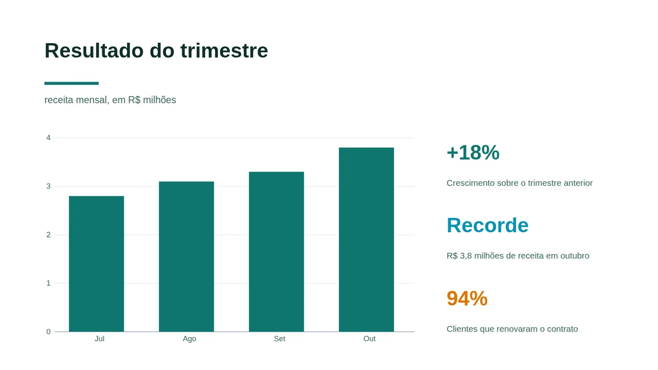 O mesmo slide de resultado no tema Consultoria