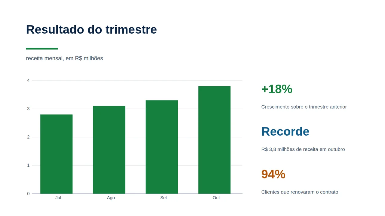 O mesmo slide de resultado no tema Financeiro