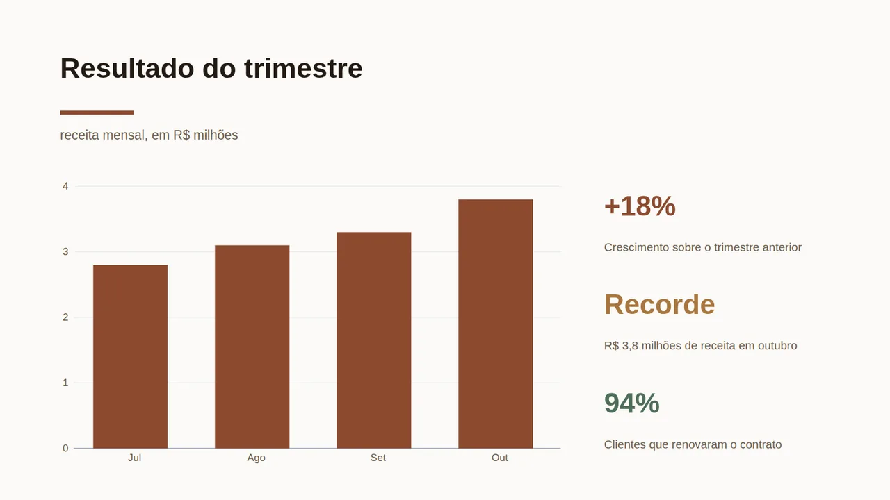 O mesmo slide de resultado no tema Documento